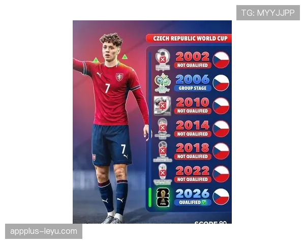 捷克队2026世界杯小组赛突围可能性分析：东欧铁骑能否创造黑马奇迹